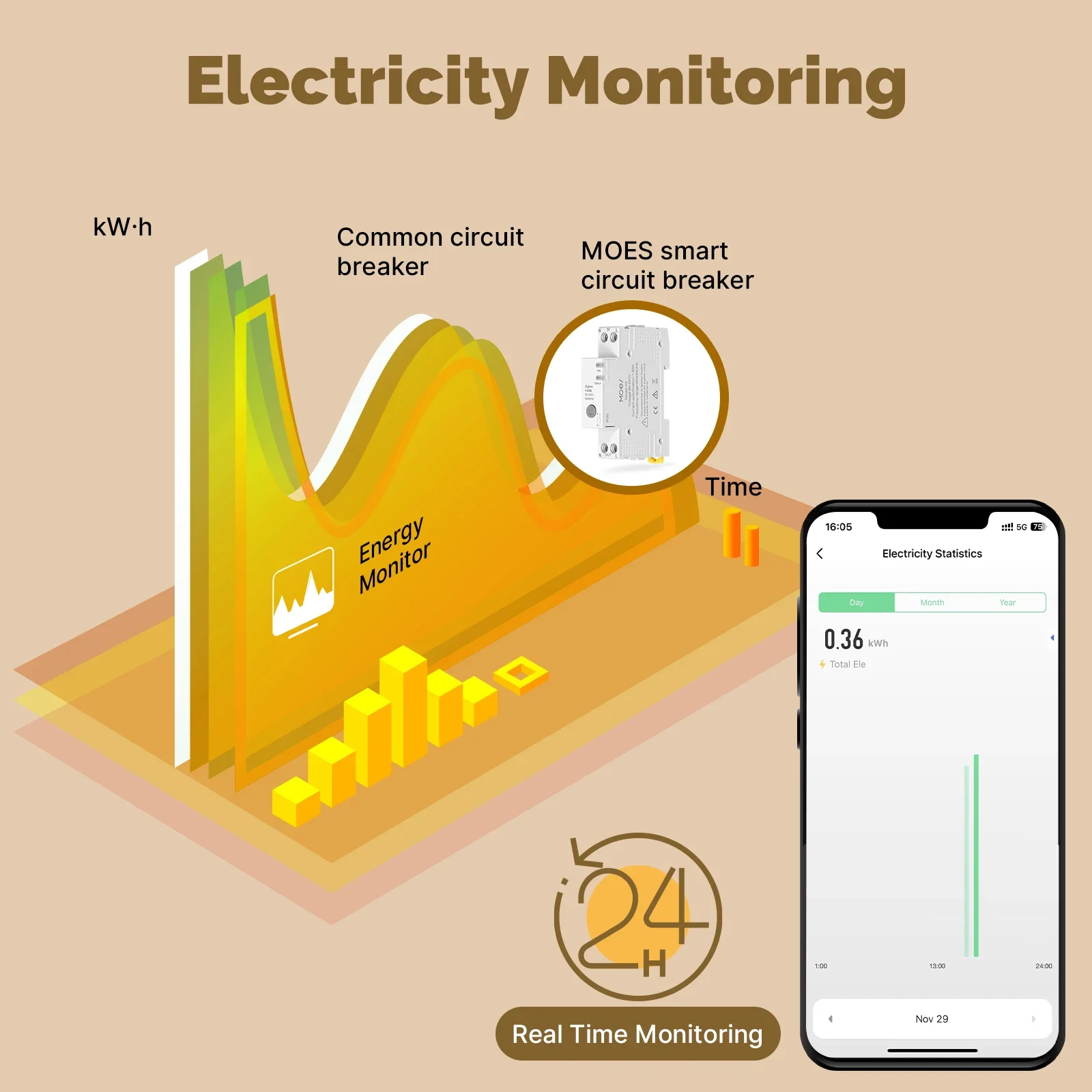 MOES Tuya Zigbee Pemutus Sirku - Smart Home Moes ulasan dan harga