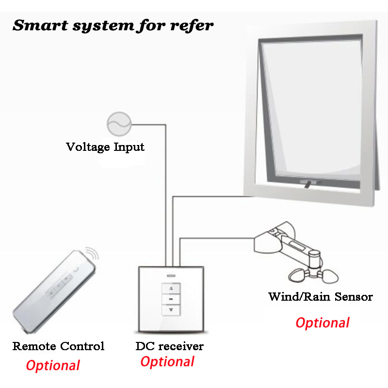500Mm AC Rantai Listrik Pembuk - Smart Home For Windows ulasan dan harga