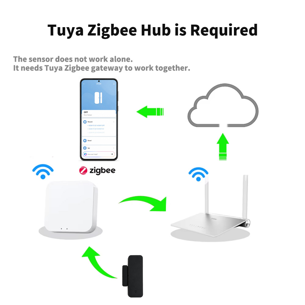 Sensor Pintu dan Jendela Tuya  - Smart Home For Windows ulasan dan harga