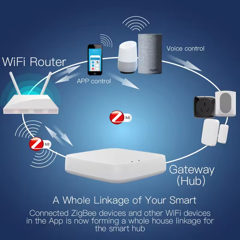 Moes Tuya ZigBee 3.0 Smart Gat - Smart Home Moes ulasan dan harga