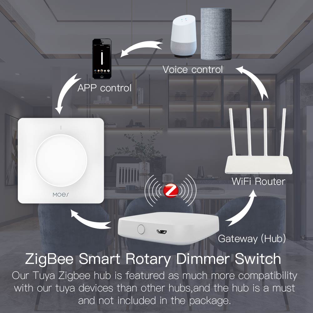 Sakelar Peredup Cerdas MOES Tu - Smart Home Moes ulasan dan harga