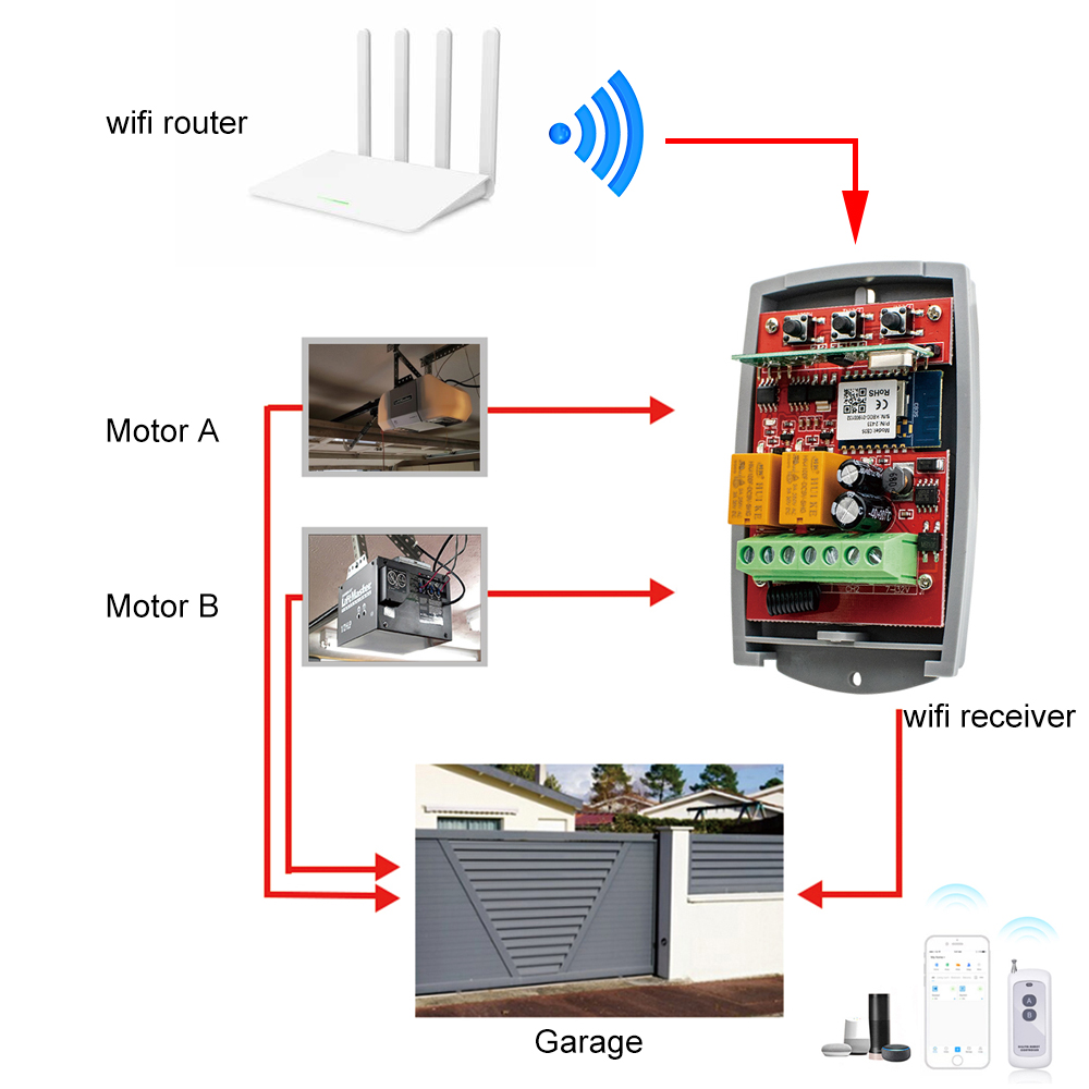 SMG8112 Tuya penerima pembuka  - Smart Garage Door Opener ulasan dan harga
