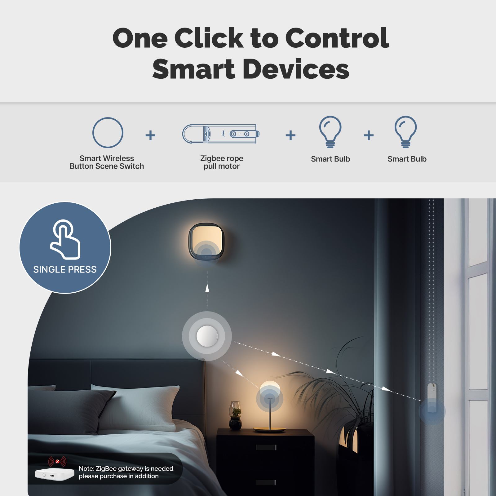 MOES Tuya ZigBee, Tombol Sakel - Smart Home Moes ulasan dan harga
