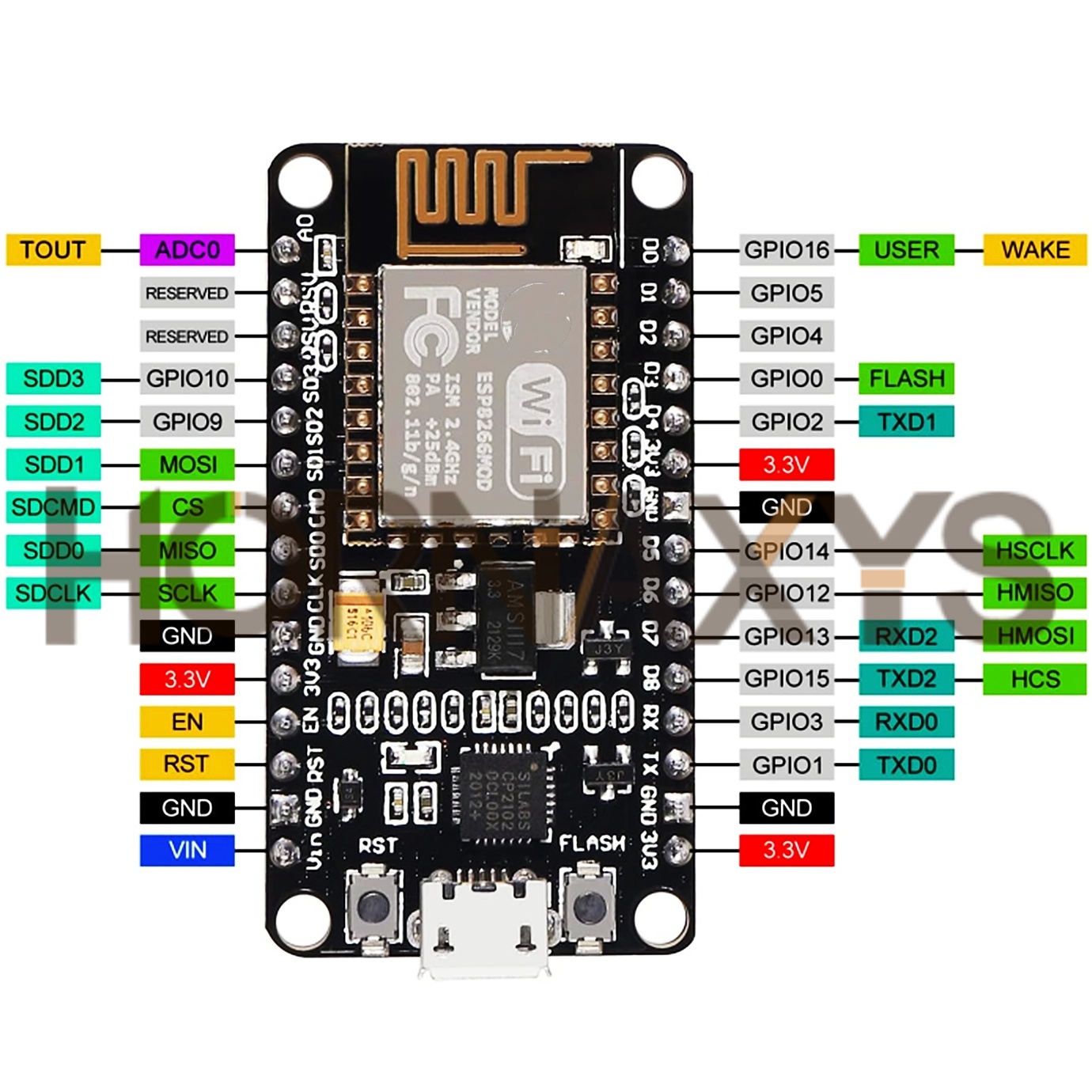 1-10 buah/modul nirkabel CP210 - Smart Home Esp8266 ulasan dan harga