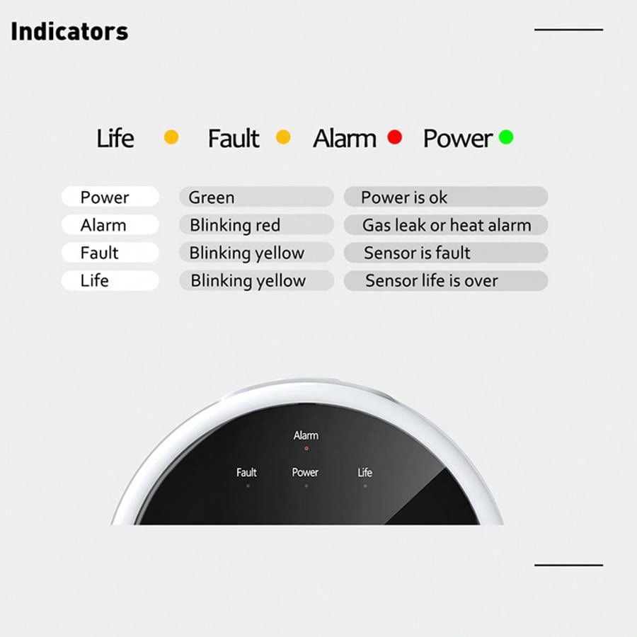 Sensor Alarm Gas WiFi 2.4G Det - Smart Home Ecosystems ulasan dan harga