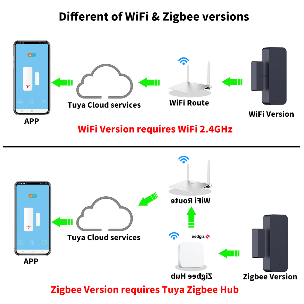 Tuya Zigbee 3.0 WiFi Sensor Pi - Smart Home For Windows ulasan dan harga