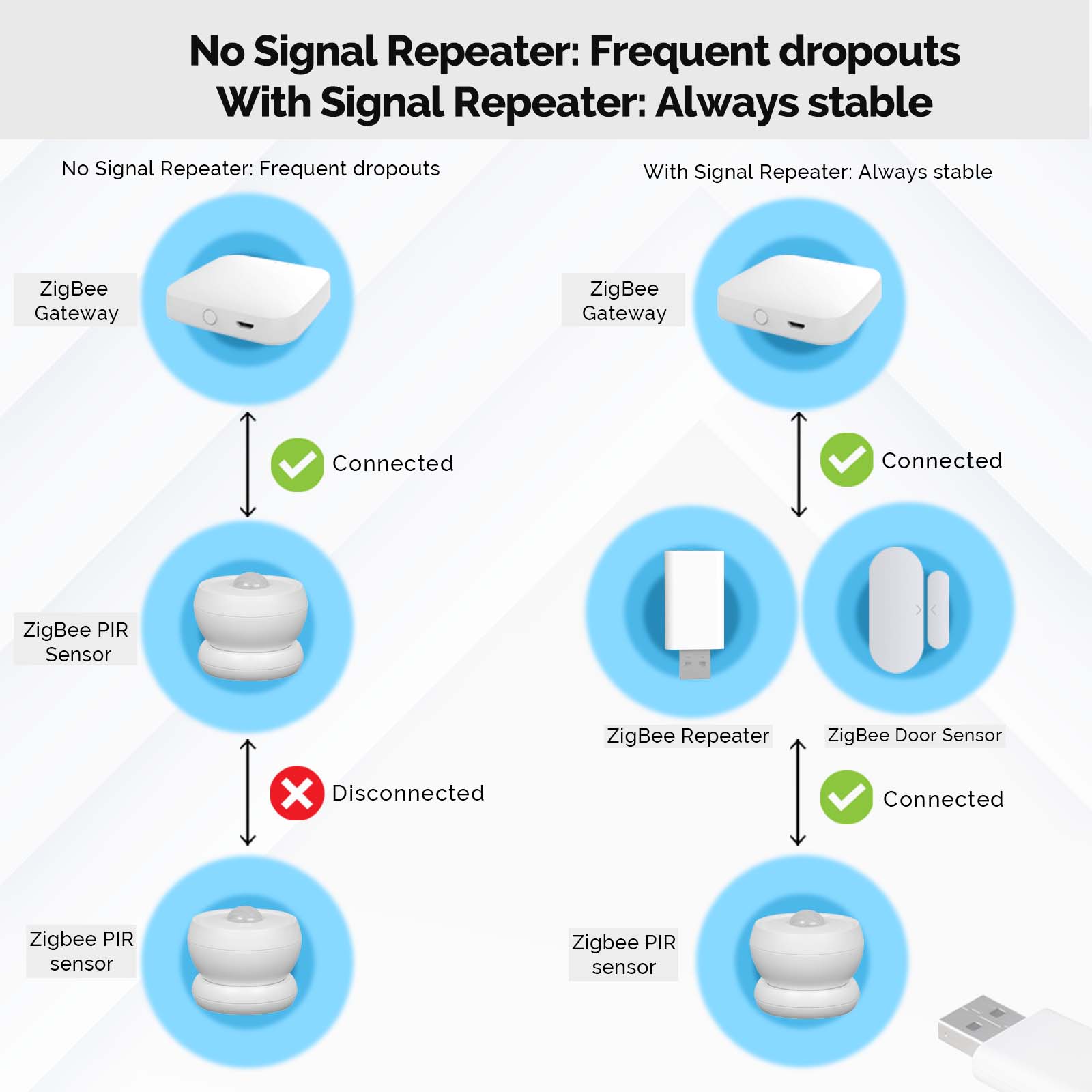 MOES Tuya ZigBee3.0 Penguat Si - Smart Home Moes ulasan dan harga