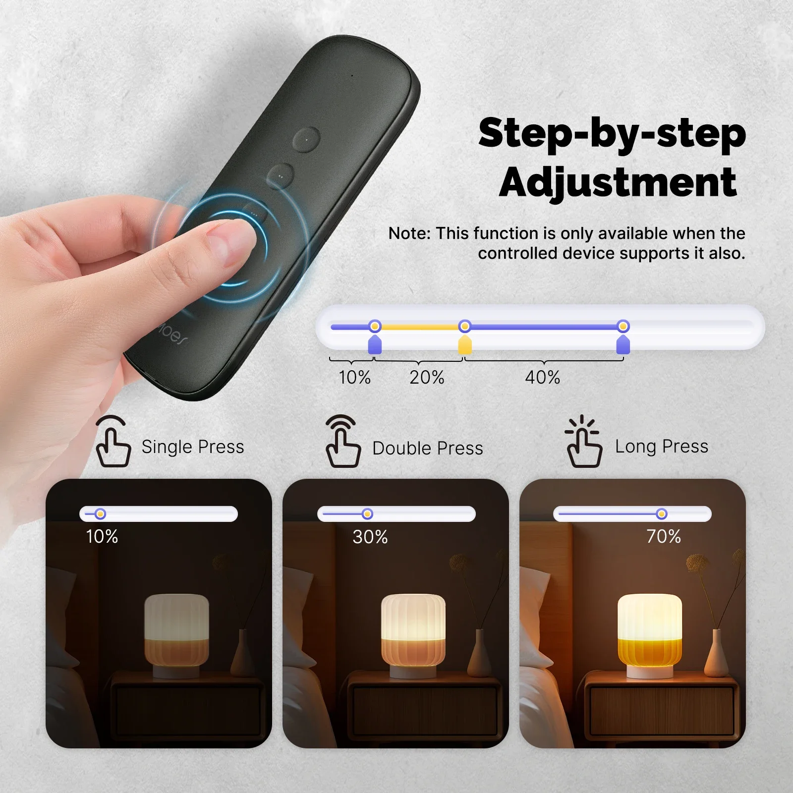 ZigBee Tuya sakelar adegan pin - Smart Home Moes ulasan dan harga
